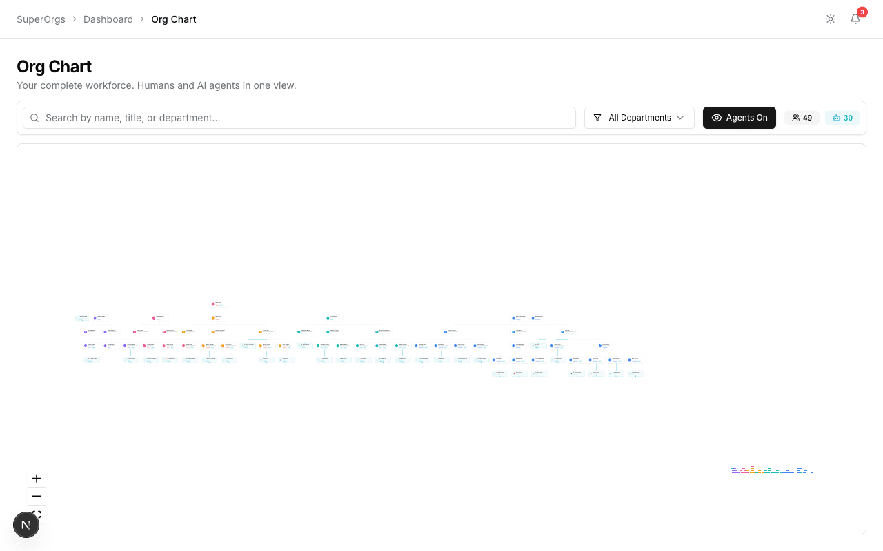 Interactive org chart showing human employees and AI agents side by side