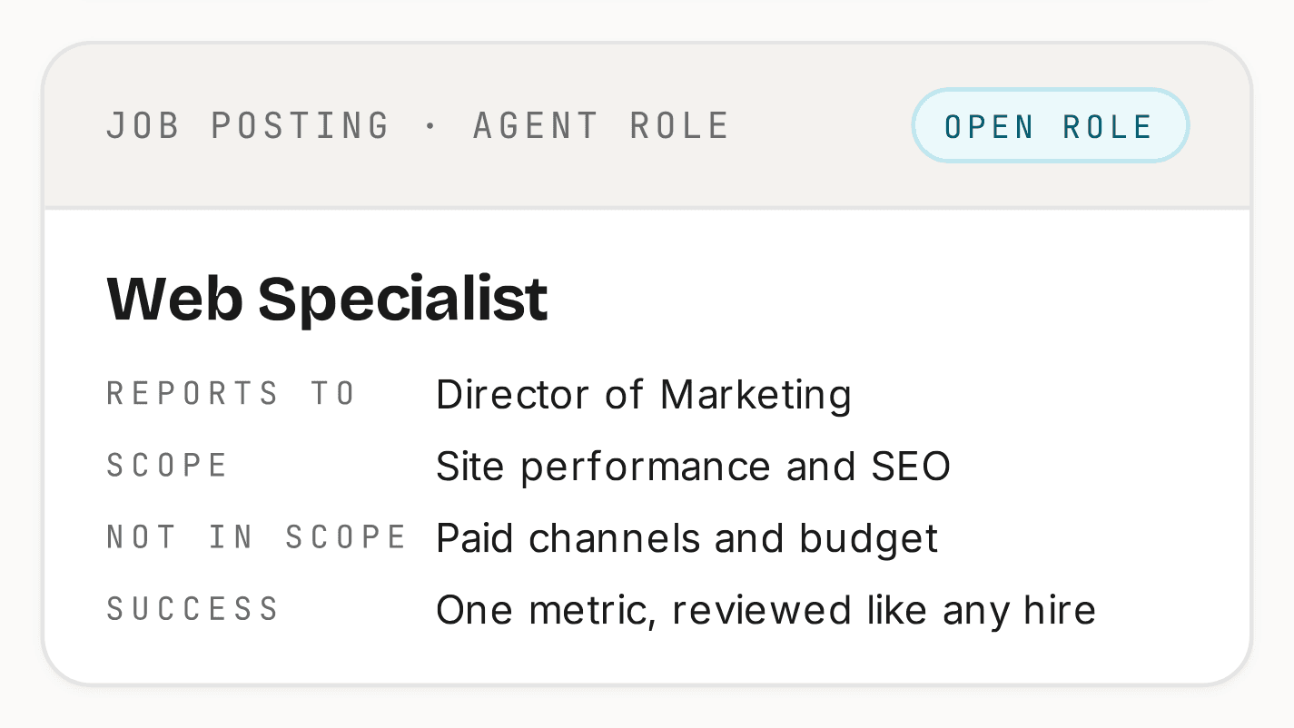 A job posting for an agent role, Web Specialist: reports to the Director of Marketing; scope, site performance and SEO; not in scope, paid channels and budget; success, one metric, reviewed like any hire.